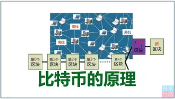 比特幣的原理